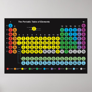 Tableau périodique des éléments