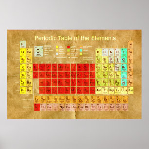 Tableau périodique des éléments