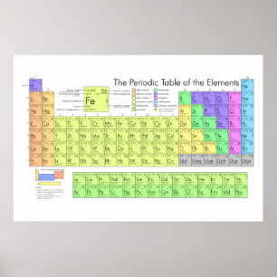 Tableau périodique des éléments