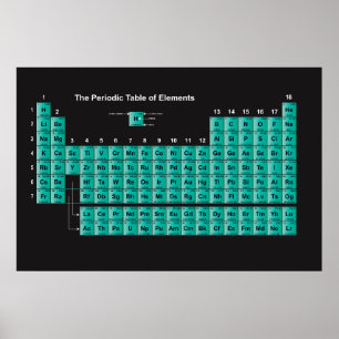 Tableau périodique des éléments