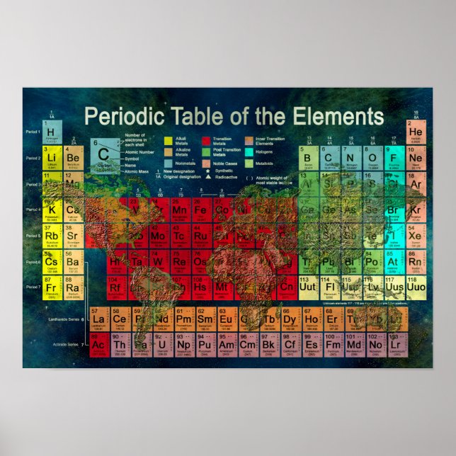 Tableau périodique des éléments (Devant)