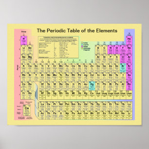 Tableau périodique des éléments