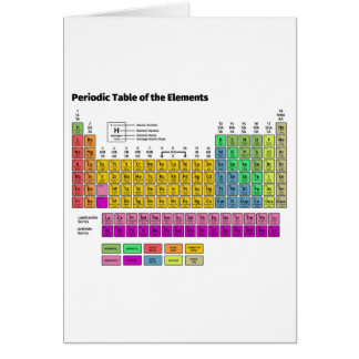 Tableau périodique des éléments