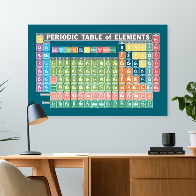 Tableau périodique des éléments (Classroom and Desk Poster)