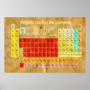 Tableau périodique des éléments