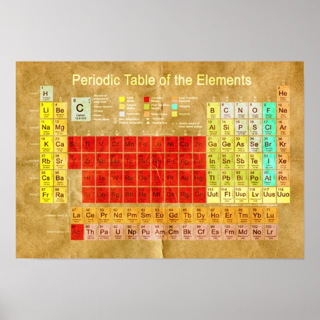 Tableau périodique des éléments (Devant)