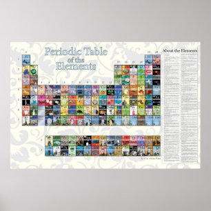 Tableau périodique des éléments