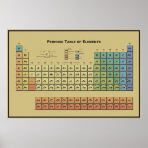 Tableau périodique des éléments