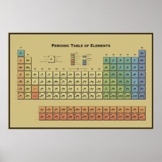 Tableau périodique des éléments