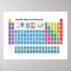 Tableau périodique des éléments