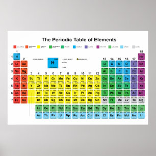 Tableau périodique des éléments