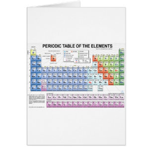 Tableau périodique des éléments