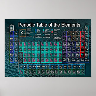 Tableau périodique des éléments