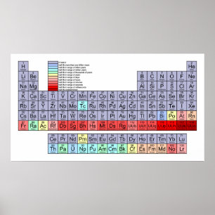 Tableau périodique des éléments affichant le graph