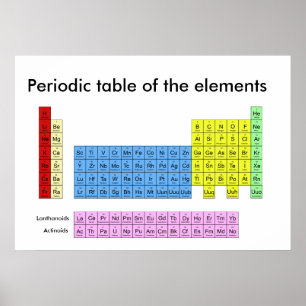 Tableau périodique des éléments - affiche