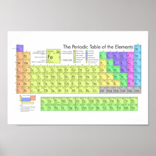 Tableau périodique des éléments affiche colorée