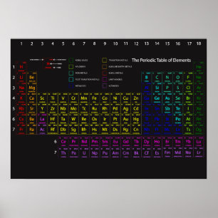 Tableau périodique des éléments affiche murale