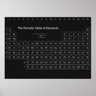 Tableau périodique des éléments affiche murale