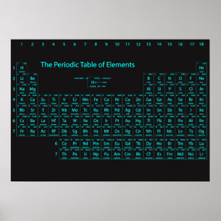 Tableau périodique des éléments affiche murale
