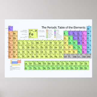 Tableau périodique des éléments avec des métaux