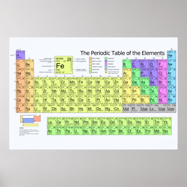 Tableau périodique des éléments avec des métaux (Devant)