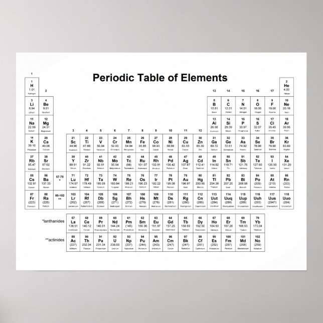 Tableau périodique des éléments Chimie Graphique S (Devant)