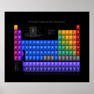 Tableau périodique des éléments - détail - noir