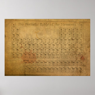 Tableau périodique des éléments en toile détendue