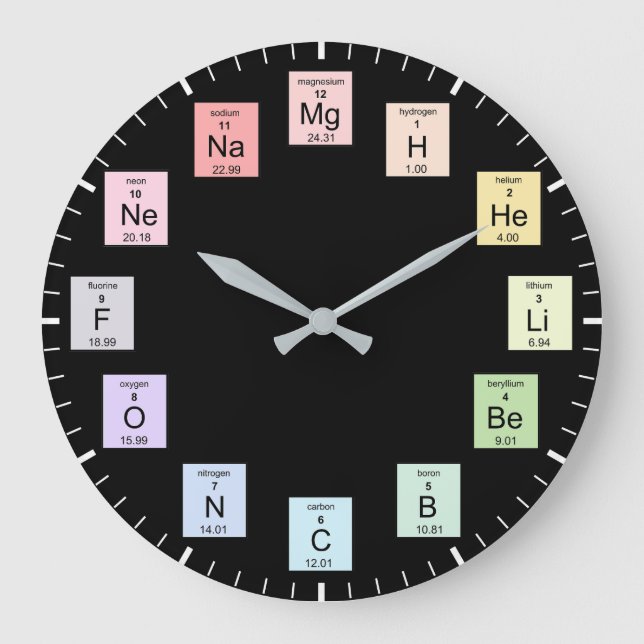 Tableau périodique des éléments Horloge des chimis (Recto)