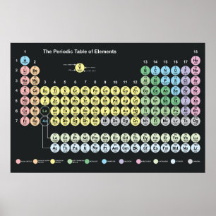 Tableau périodique des éléments -L'Avogadro