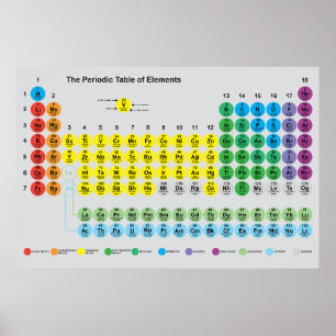 Tableau périodique des éléments -L'Avogadro 3