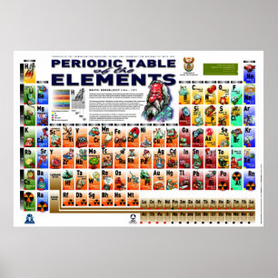 Tableau périodique des éléments (plus grande taill