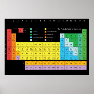 Tableau périodique des éléments Poster-Dark Arrièr