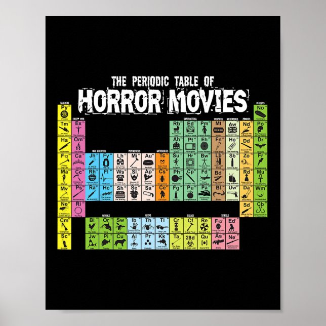 Tableau périodique des films d'horreur Chimie Scie (Devant)