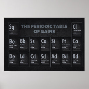 Tableau Périodique Des Gains - Motivation De L'Ent