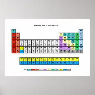 Tableau périodique des genres musicaux