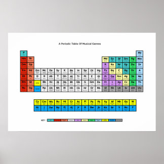 Tableau périodique des genres musicaux
