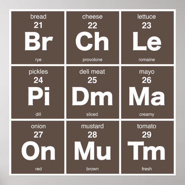 Tableau périodique des ingrédients sandwich (Devant)