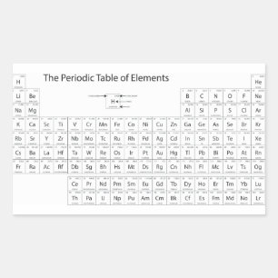 Tableau périodique des stickers d'éléments