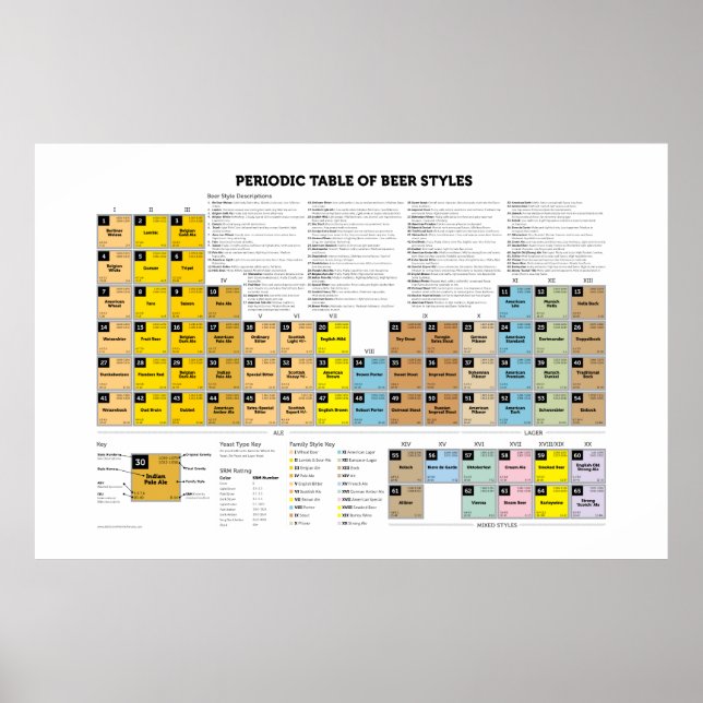 Tableau périodique des styles de bière (Devant)
