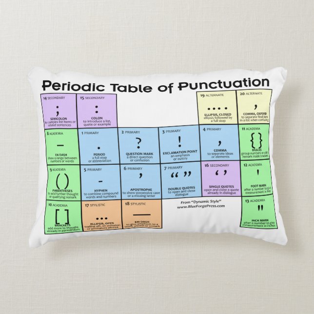 Tableau périodique du Coussin de ponctuation (Devant)