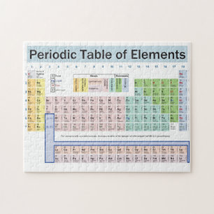 Tableau périodique du puzzle d'éléments