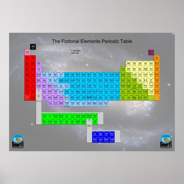 Tableau périodique fictif des éléments (Devant)