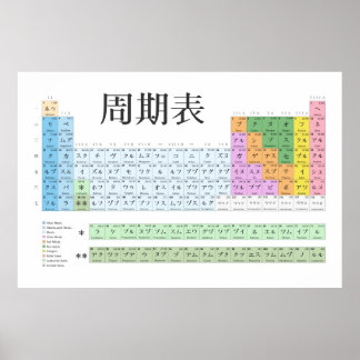 Tableau périodique japonais