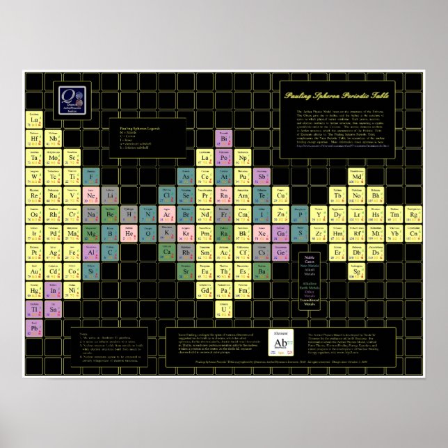 Tableau périodique Pauling Spheron avec éléments c (Devant)