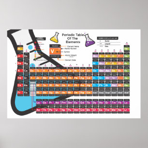 Tableau périodique scientifique