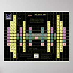 Tableau périodique Vajra avec éléments colorés