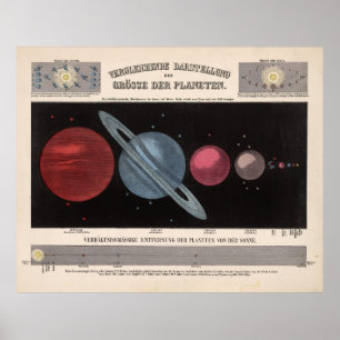 Tableau vintage de taille de système solaire