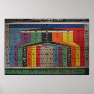 Tableau vintage périodique des éléments