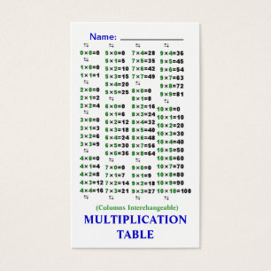 Tableaux de la multiplication